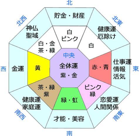 風水色|《プロ監修》風水効果が上がる色を方角別に紹介！運気UPの。